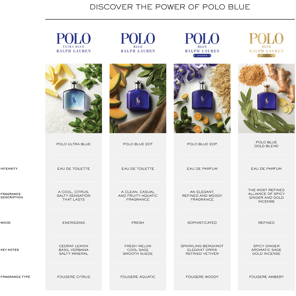 Polo Blue, EdT