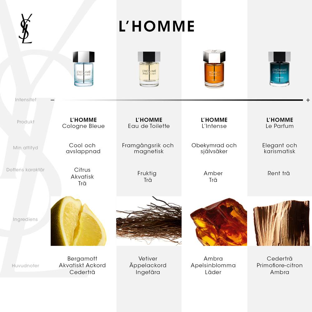 L'homme Cologne Bleue, EdT