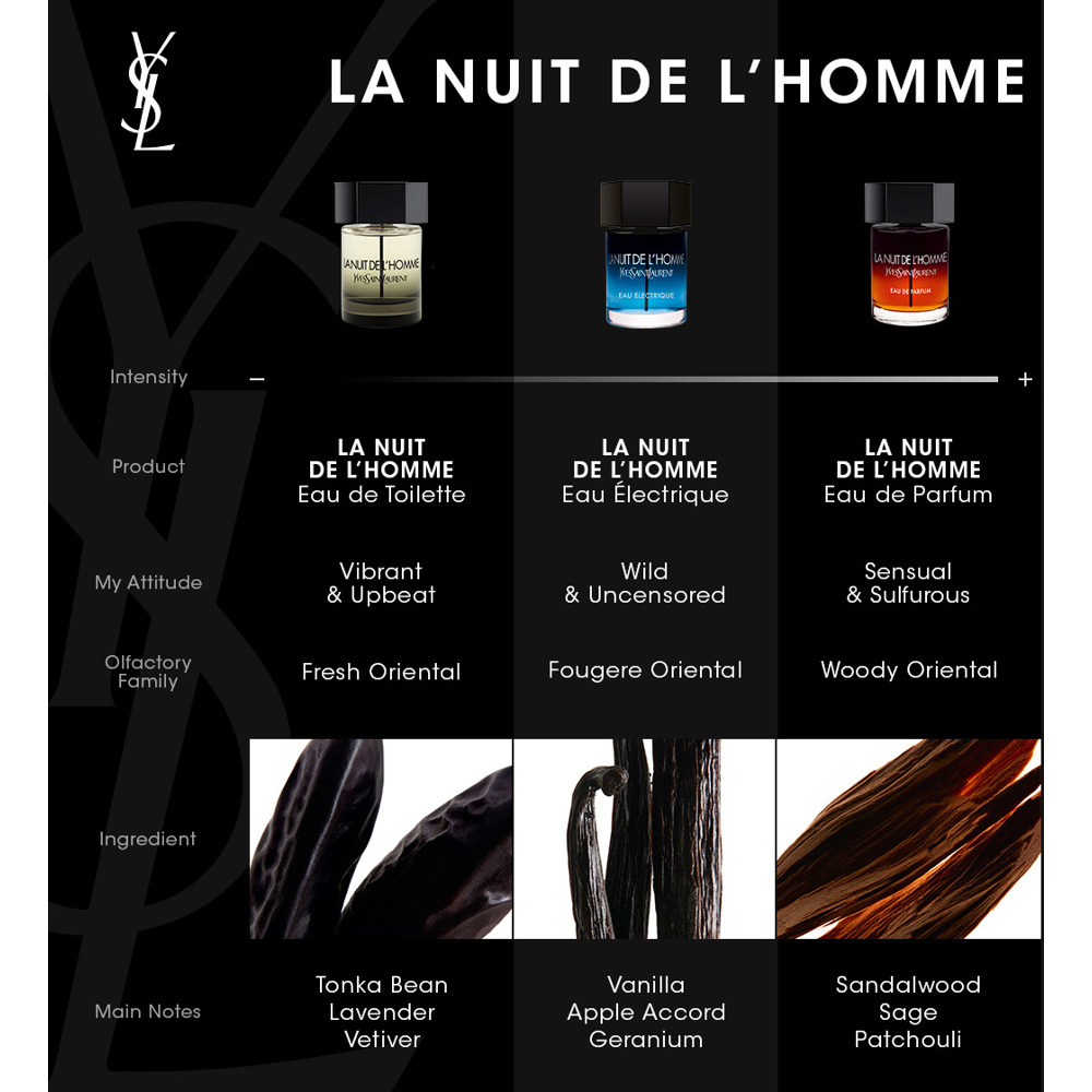 La Nuit De L'Homme, EdP