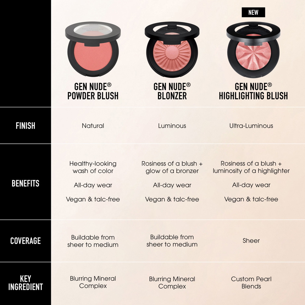 Gen Nude Powder Blush, 6g