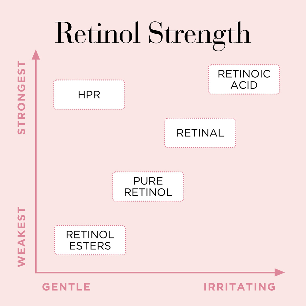 Ceramide Capsules Retinol + HPR Serum