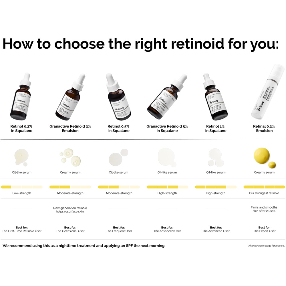 Retinol 0.2% in Squalane, 30ml